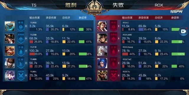 程导向